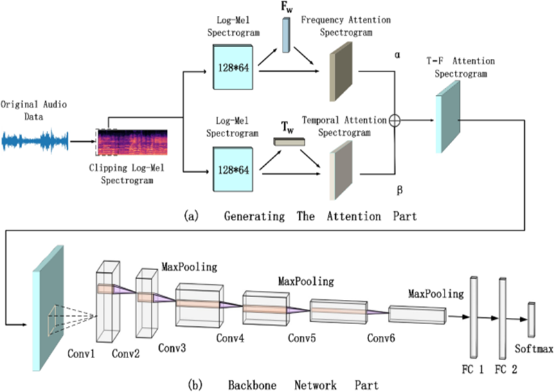 HTML5 Bootstrap Template by colorlib.com